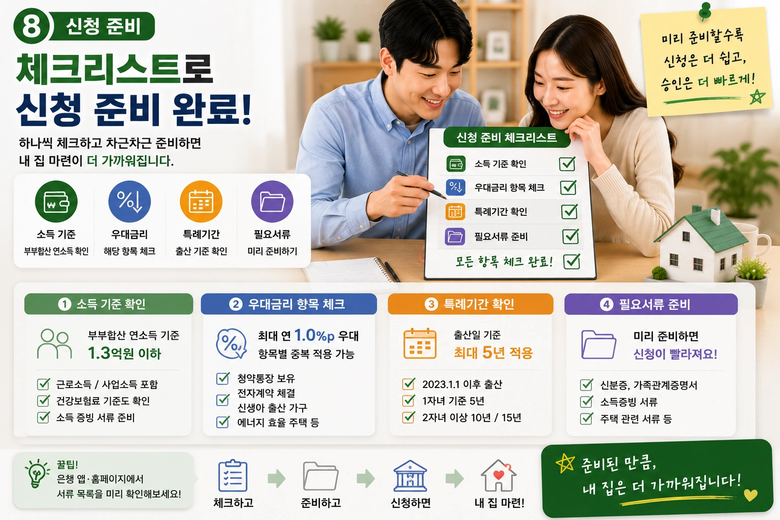 08_신청준비_신생아특례대출