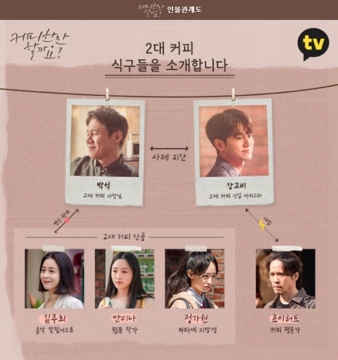 드라마-인물관계도