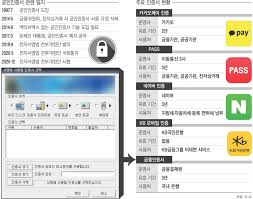 핸드폰 공인인증서 발급 방법