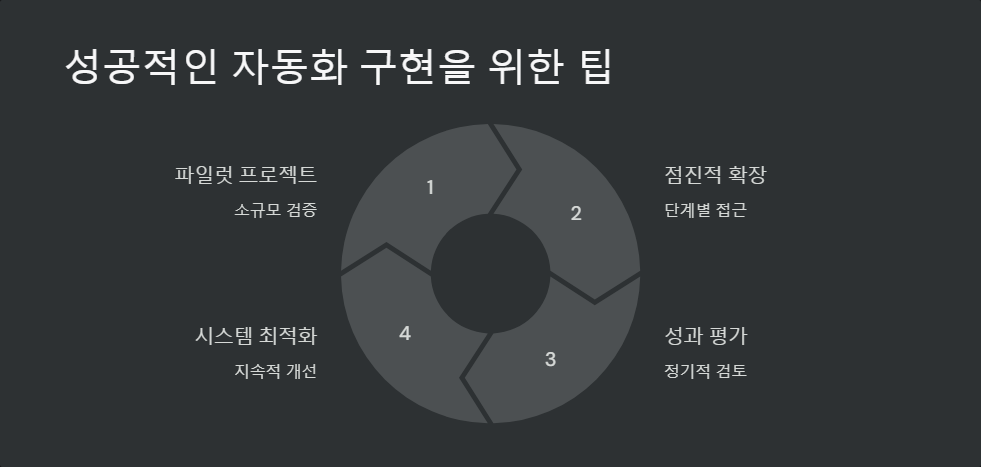 자동화도구