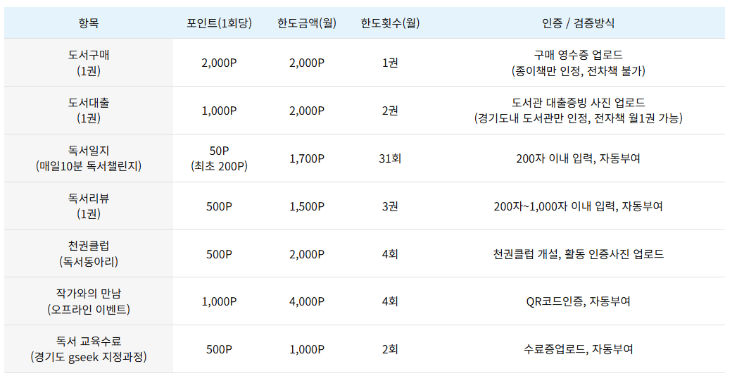 독서포인트제-기본포인트
