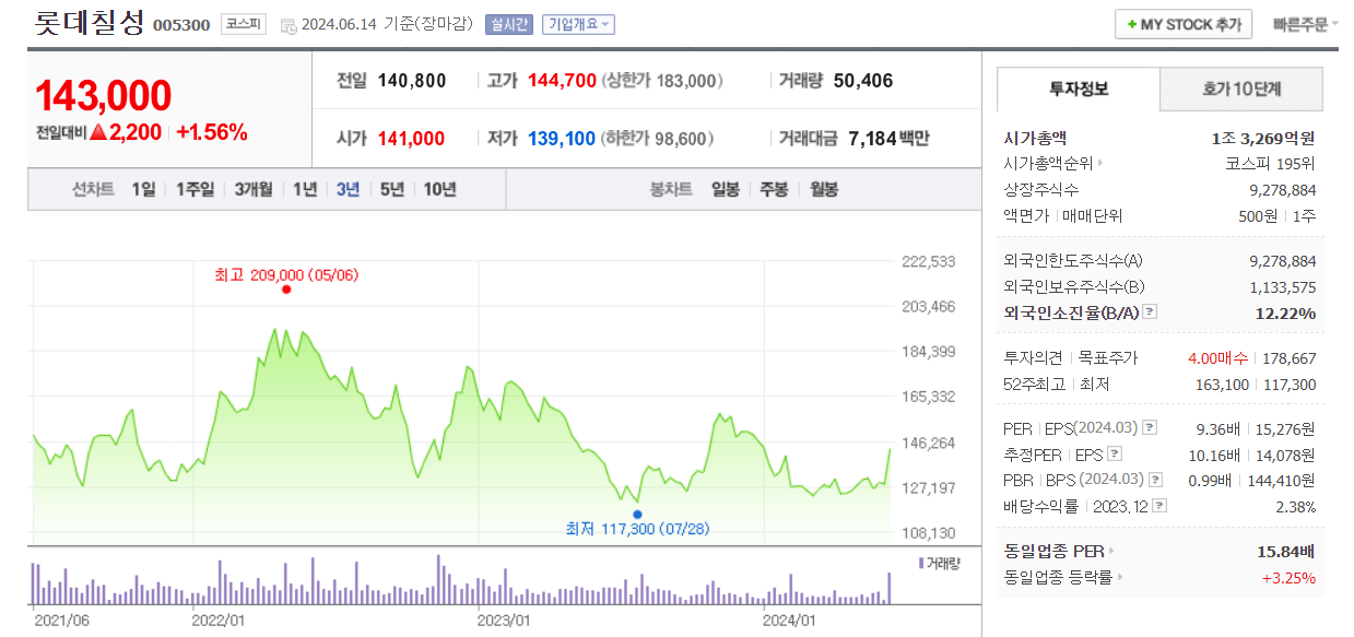 빙과류株,관련주 대장주 수혜주 BEST 5종목