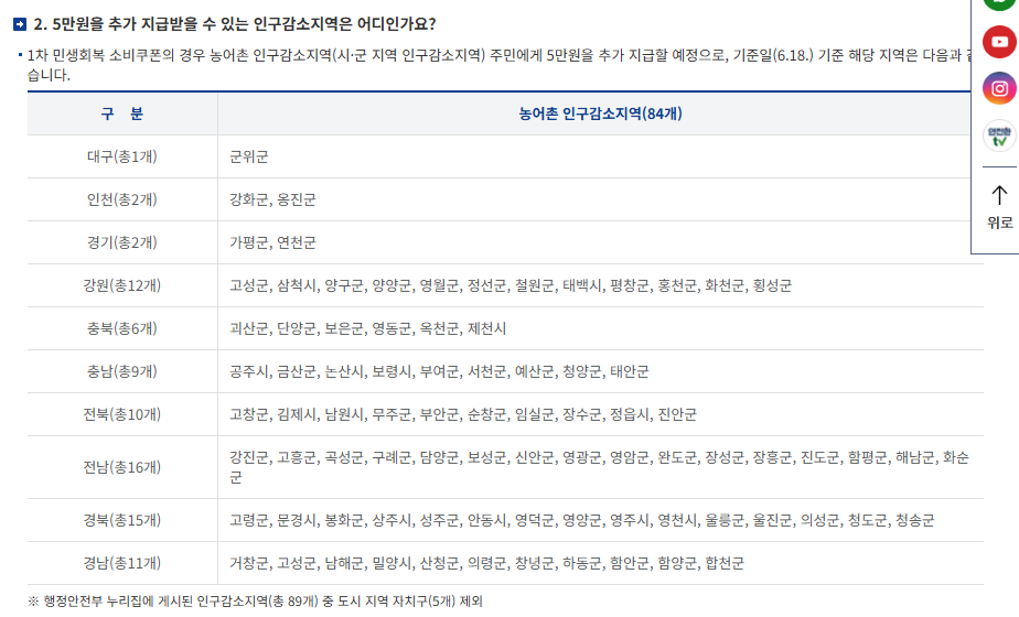 민생회복지원금 제외