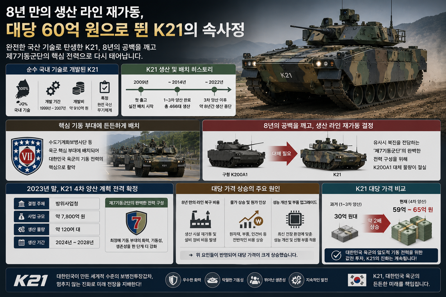 K21 장갑차