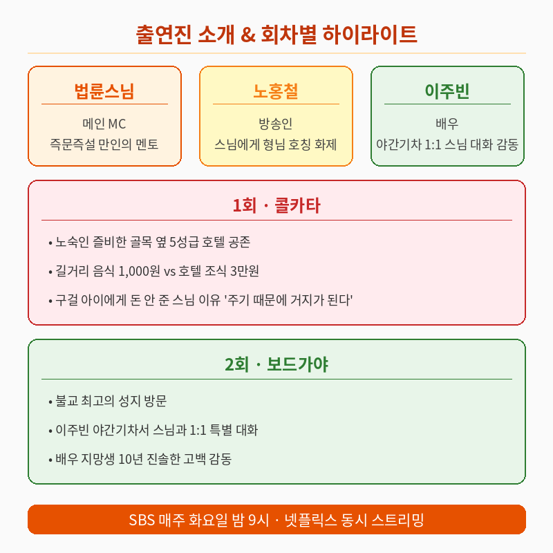 2026 법륜로드 스님과 손님 출연진 포스터 관련 이미지