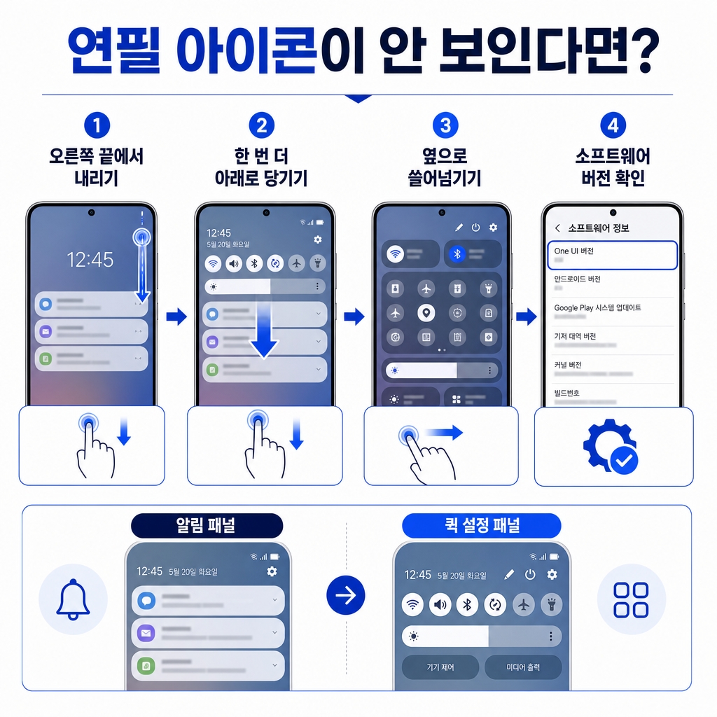 편집 아이콘이 안 보일 때 확인할 것