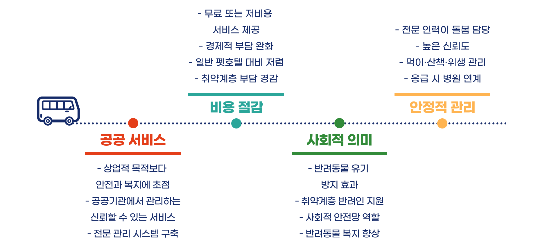 추석 연휴 대비 서울시 우리동네 펫 위탁소 이용 가이드 블로그 글 이미지 6