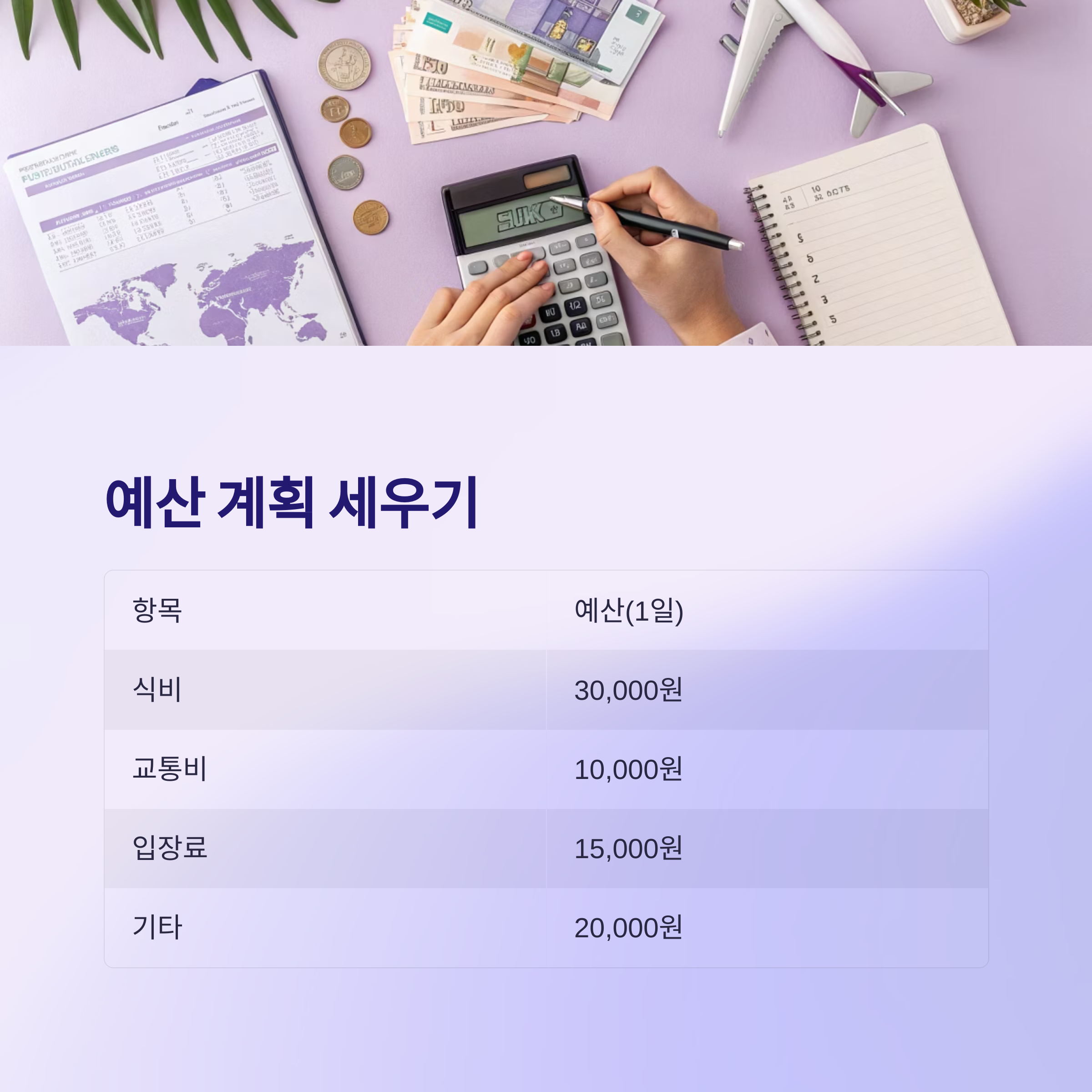 여행예산