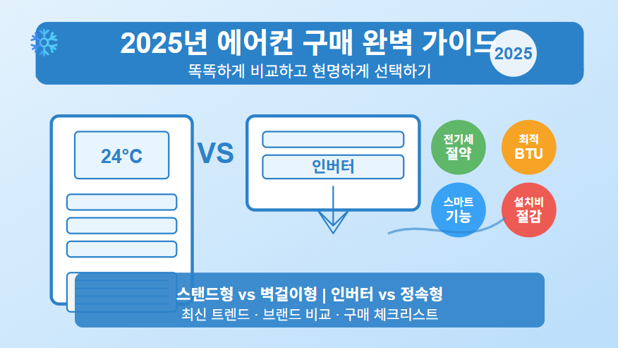 ❄️ 2025년 에어컨 구매 완벽 가이드