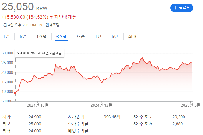 제닉 주가현항