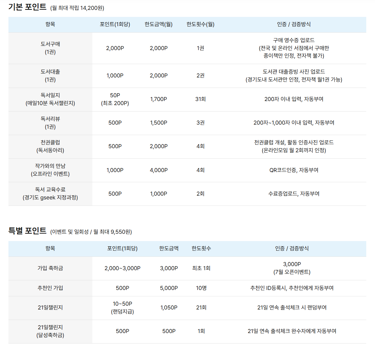 포인트 적립방법