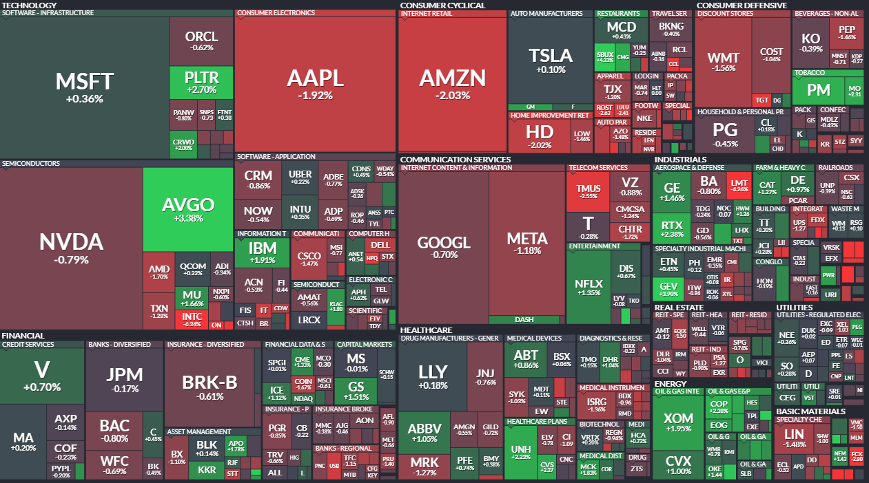 6/11일 마감시황(출처 : Finviz)