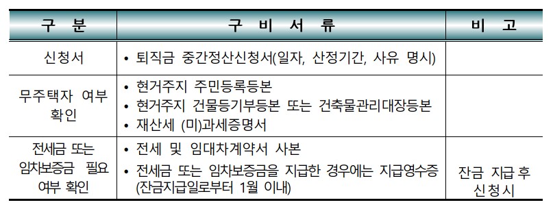 전세금 임차보증금