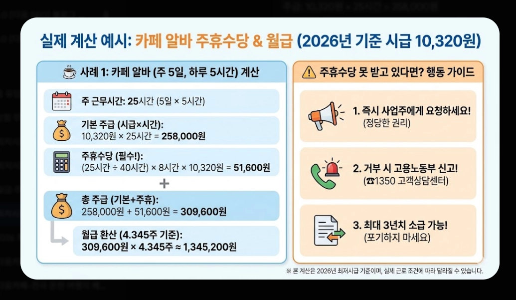 2026년 최저시급 실수령액 완벽 계산법