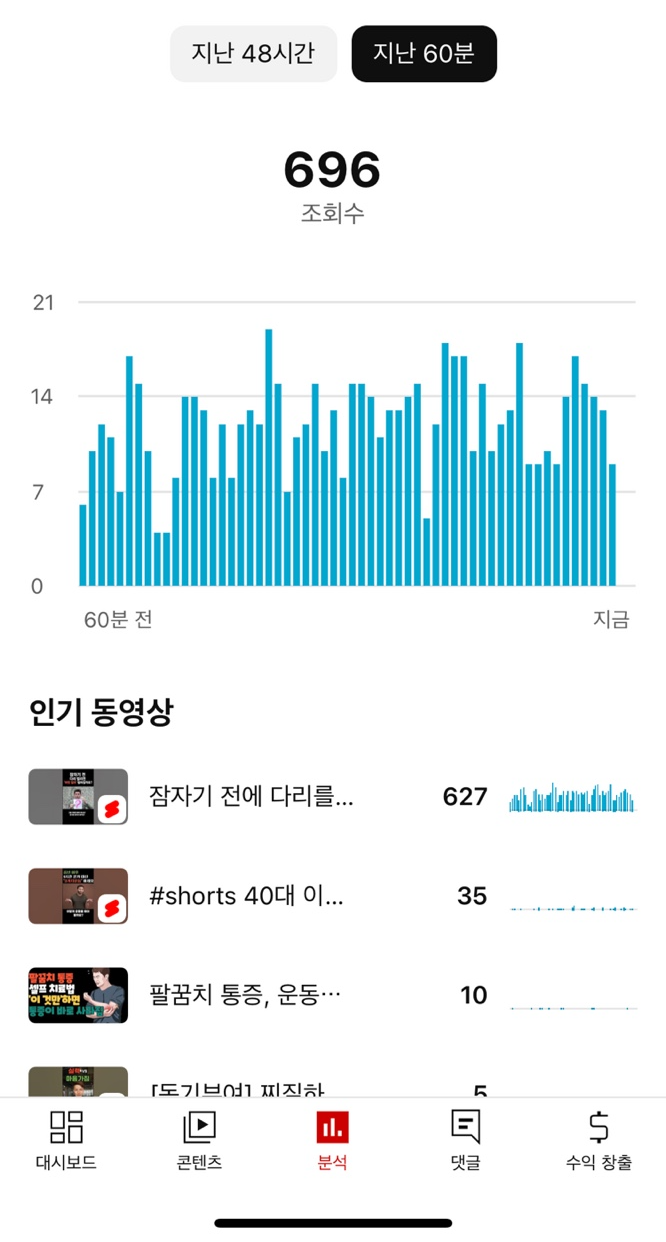 유튜브조회수-결과의-차이