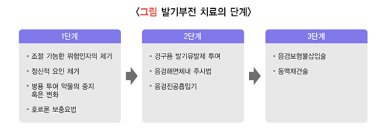 발기부전 치료의 단계