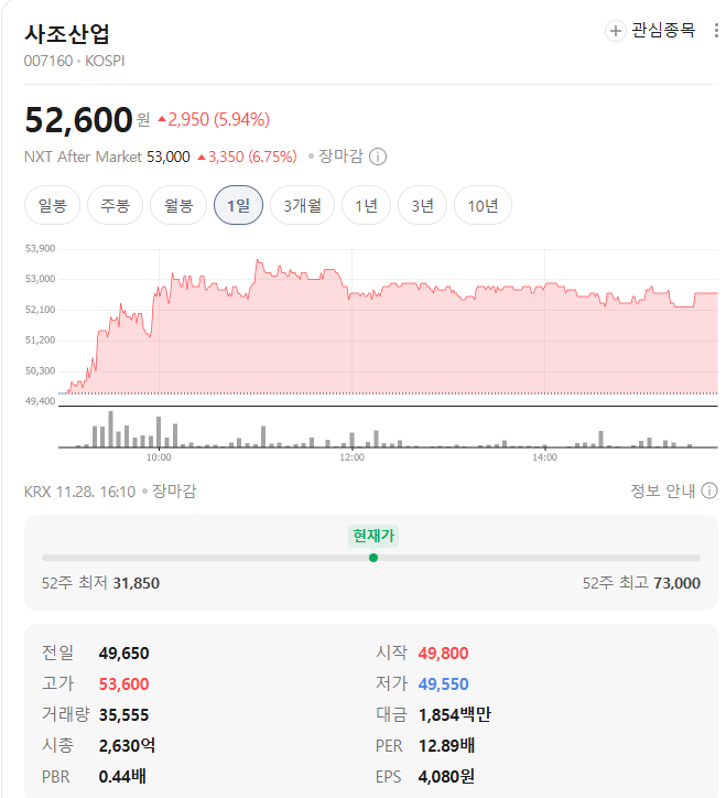 사조산업 시세