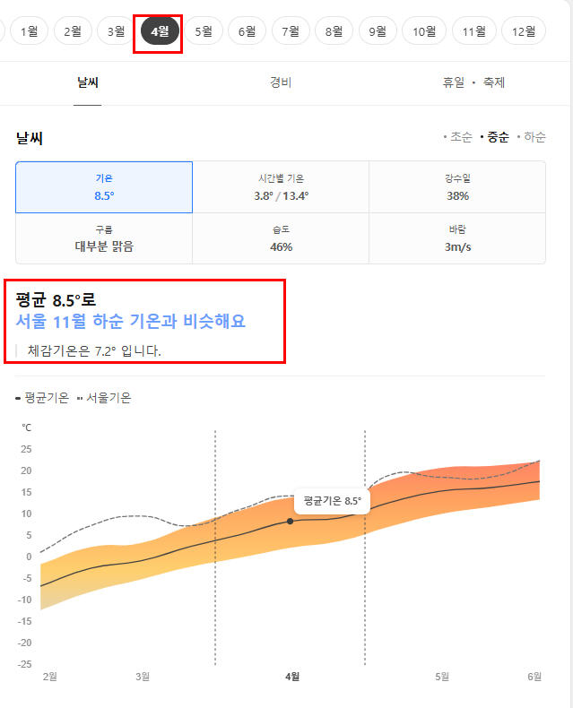 하얼빈 4월 날씨 옷차림 여행지 추천