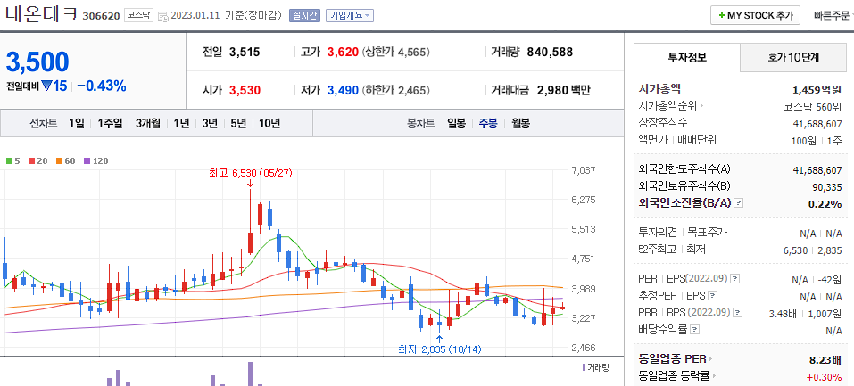 네온테크
