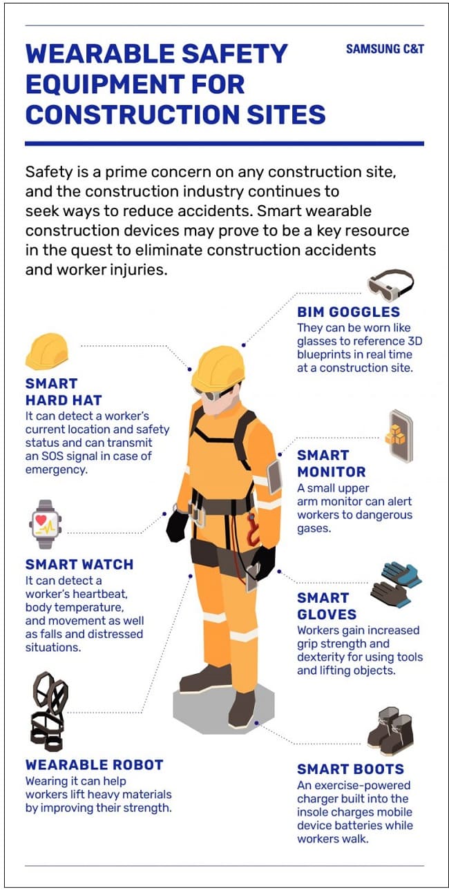 건설안전, 보다 안전하고 스마트한 시스템 구축해야 VIDEO: Constructing safer, smarter