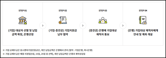 중소기업 재직자 우대 저축공제 가입방법