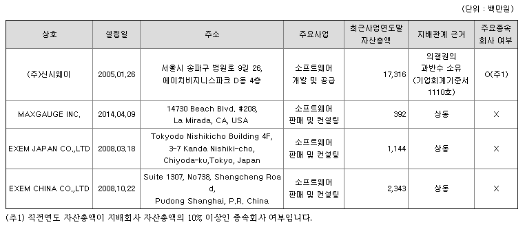 엑셈 연결회사(자회사) 현황
