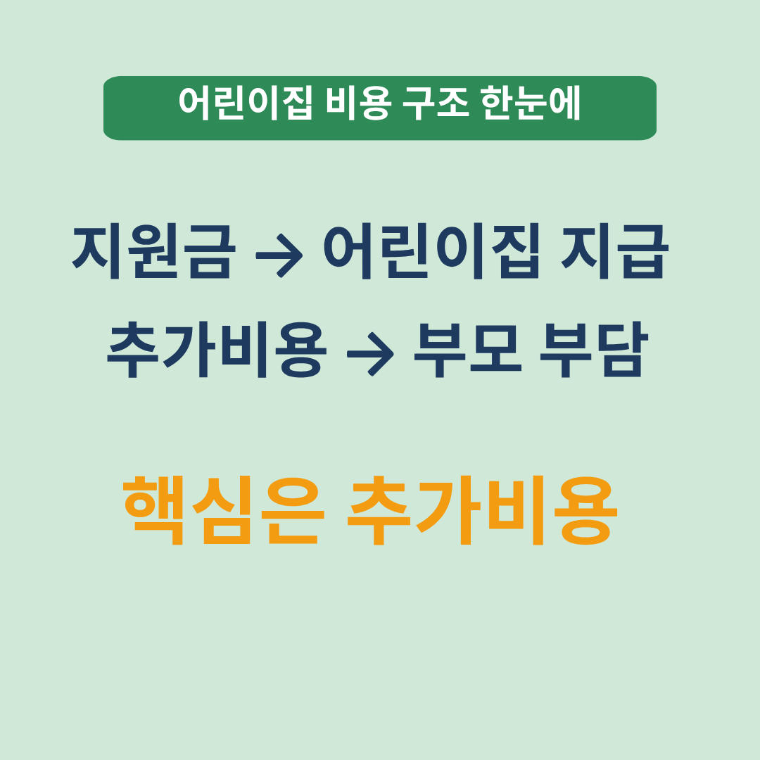 어린이집 비용 구조