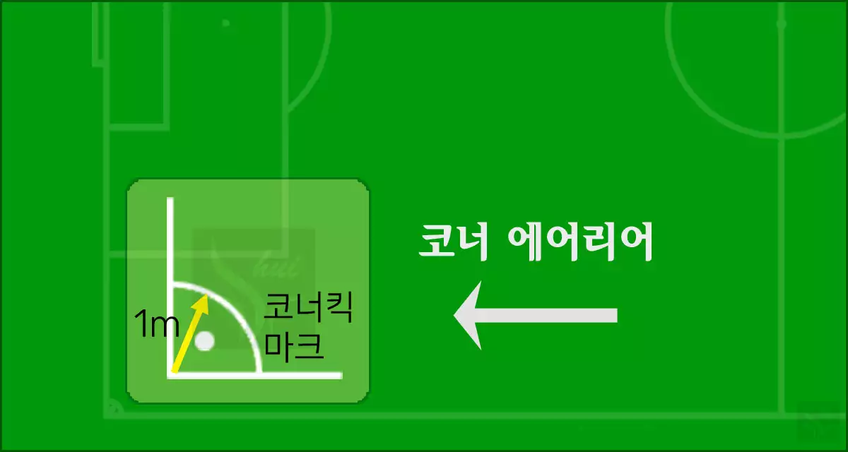 코너 에어리어 명칭과 규격