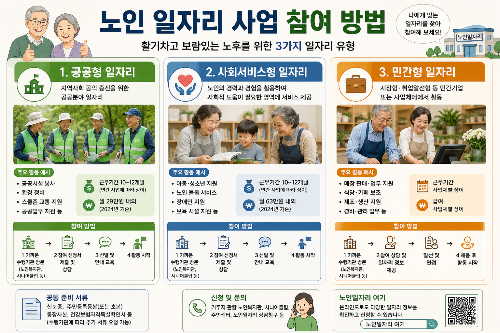 노인 일자리 사업 참여 방법
