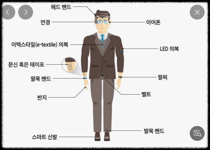 기기 사용 범위