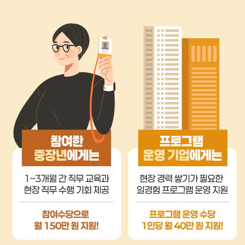 중장년 경력지원제