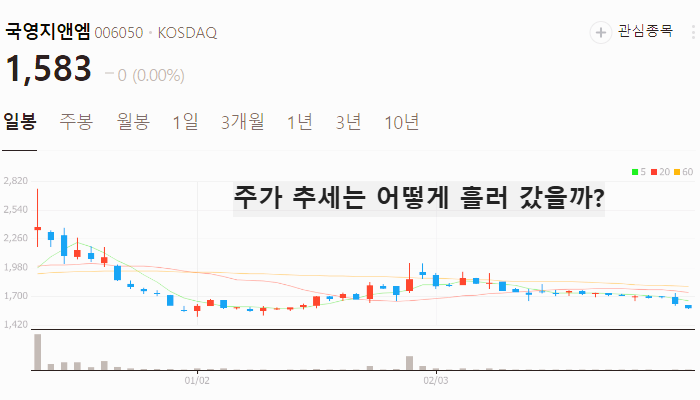 목재 관련주 대장주 테마주 TOP5 주식