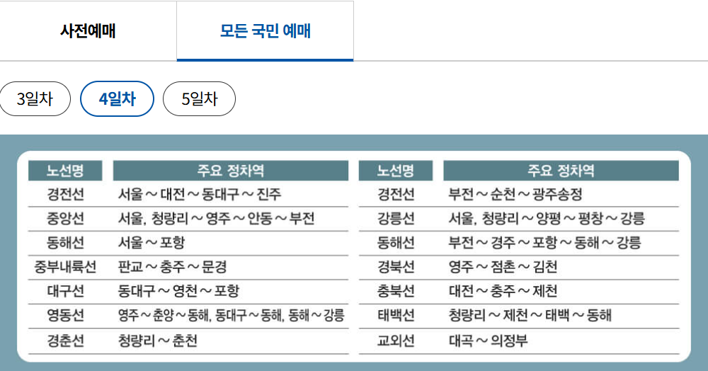 모든 국민 예매 4일차