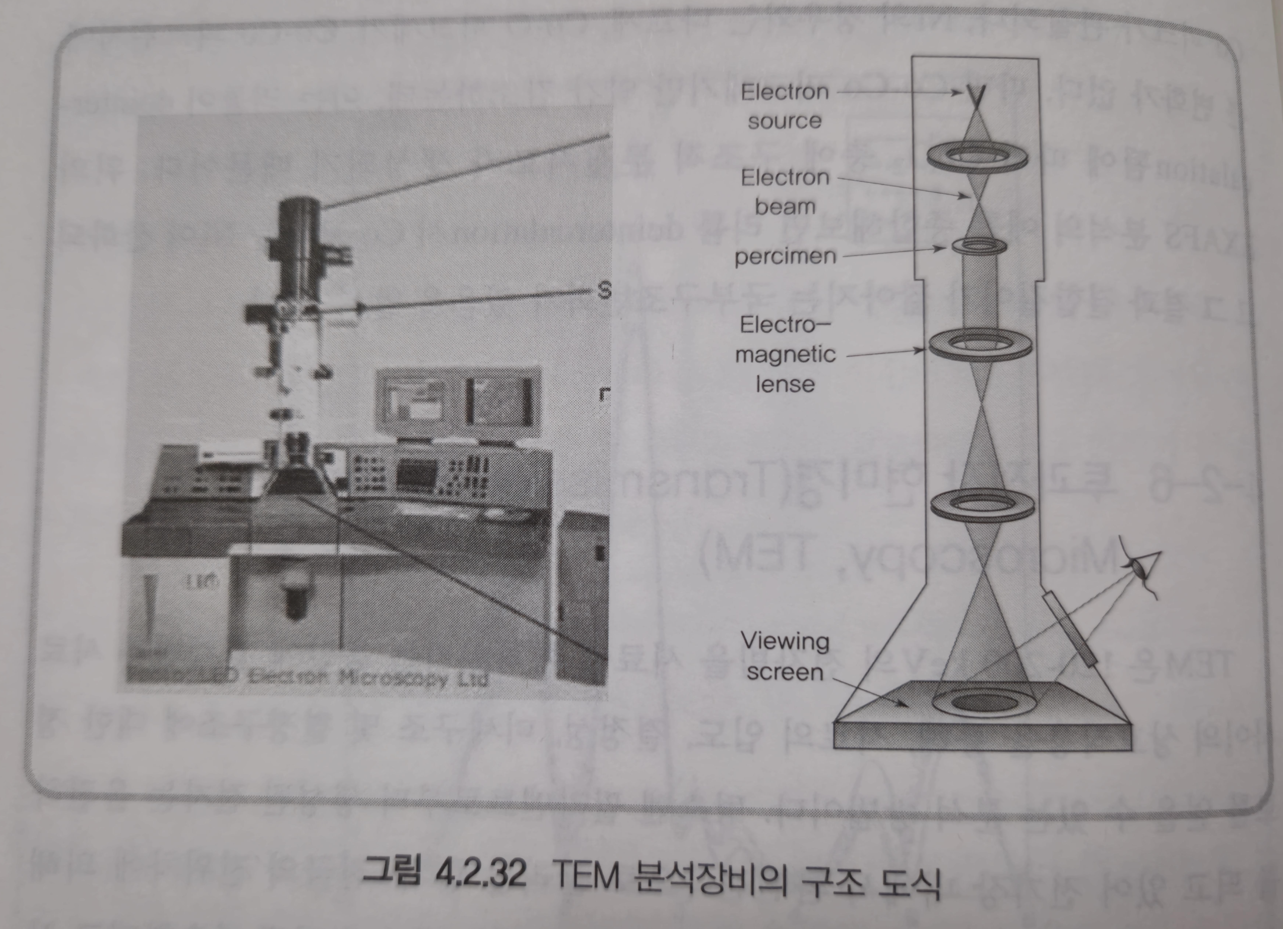 TEM 분석장비의 구조 도식