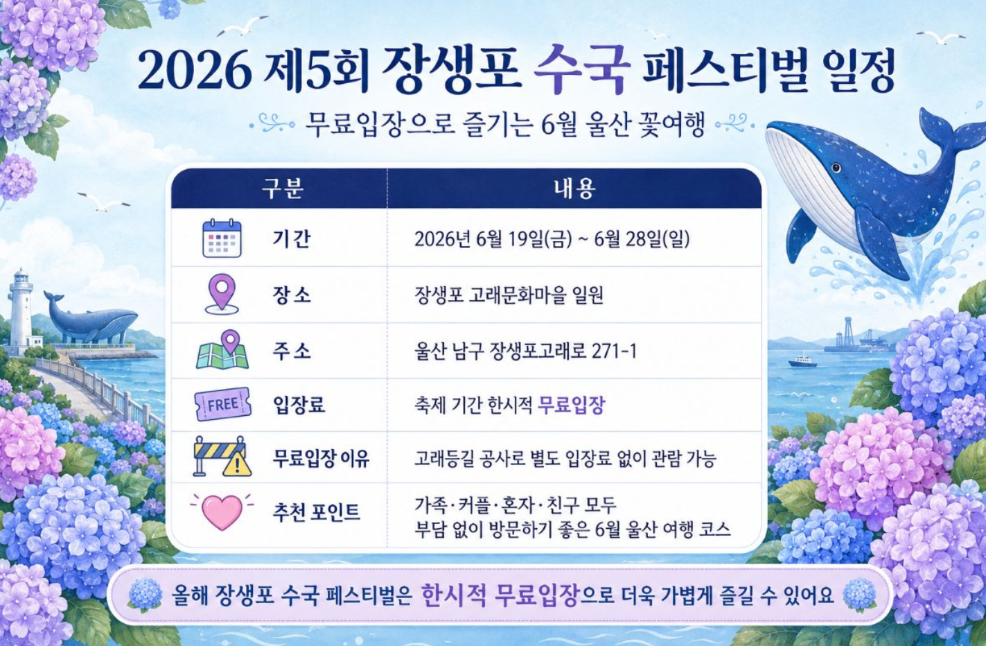 울산 수국 핫플 추천, 초여름이 되면 꼭 가봐야 할 울산 수국 명소