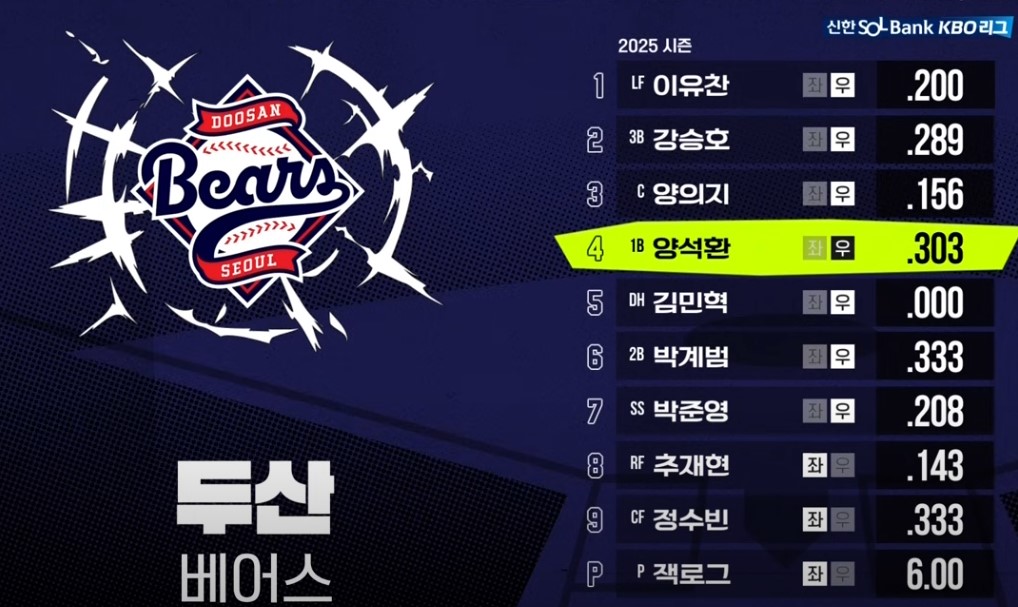 2025 프로야구 두산 vs 롯데