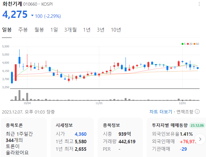 조국-관련-테마주-화천기계-주가