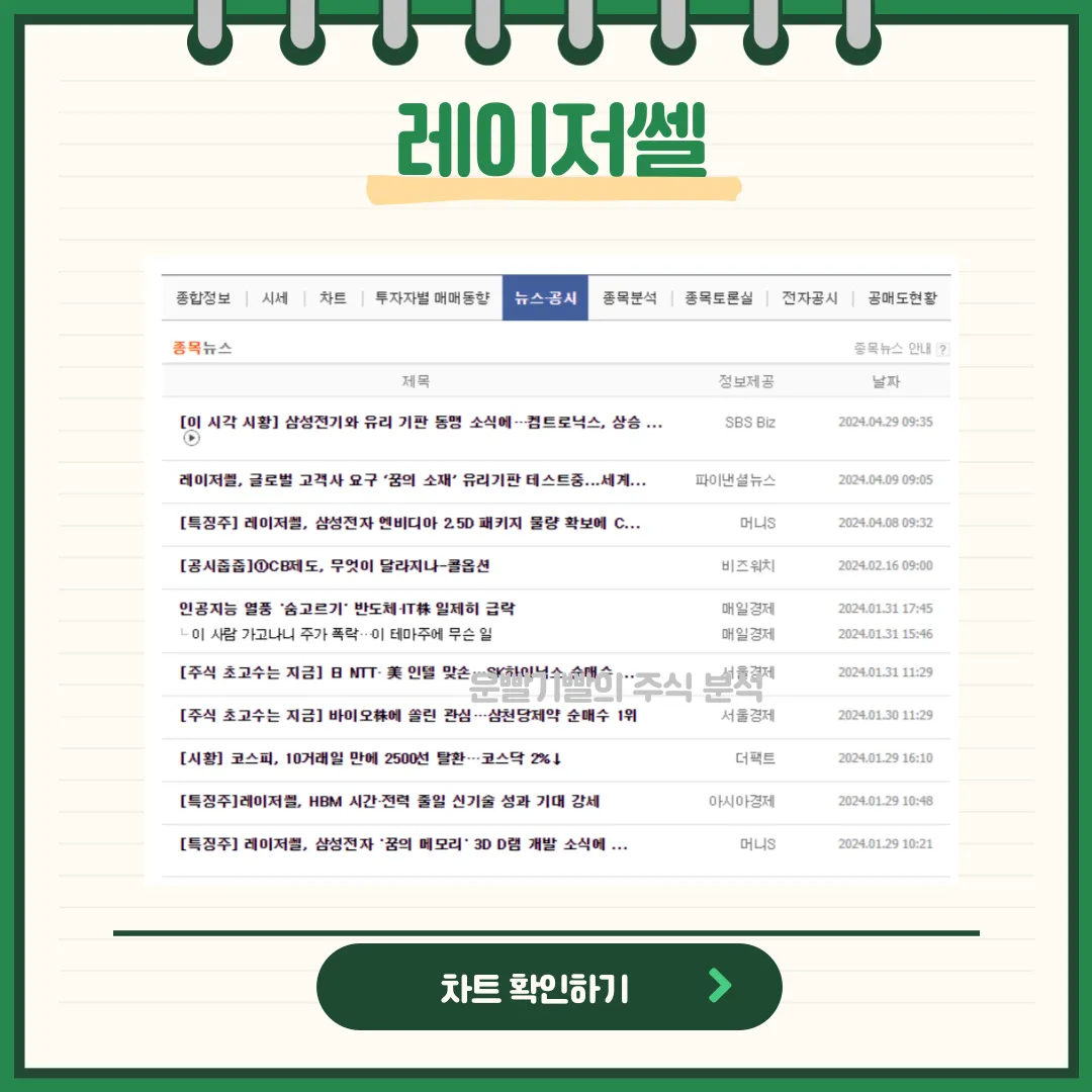레이저쎌 뉴스