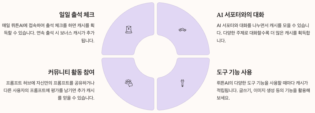 뤼튼AI 앱테크와 수익 모델 섹션 정리 이미지