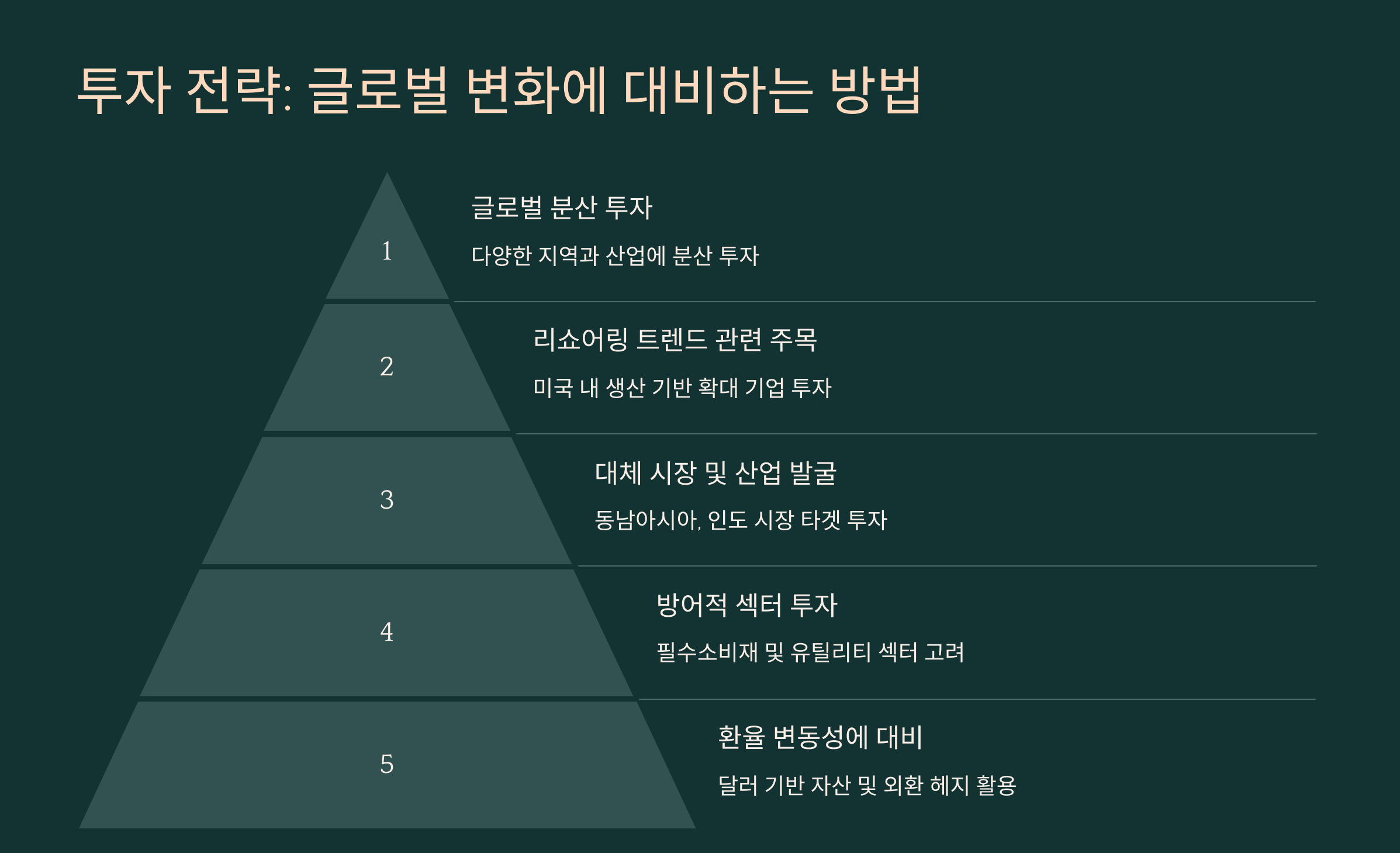 트럼프 관세 정책과 투자 전략: 글로벌 경제 변화에 대응하는 방법