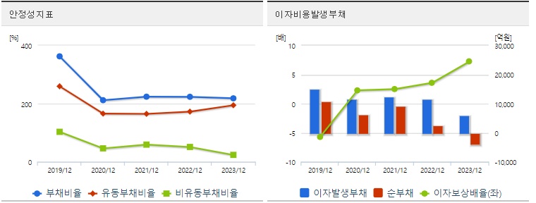현대로템 주가 안정성