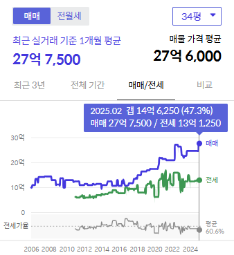 시세그래프