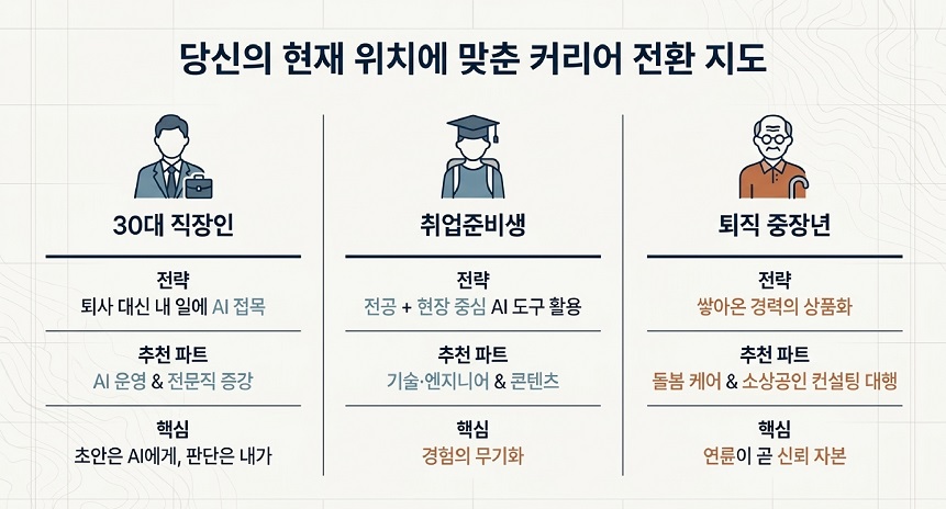 AI 시대 살아남을 직업과 창업