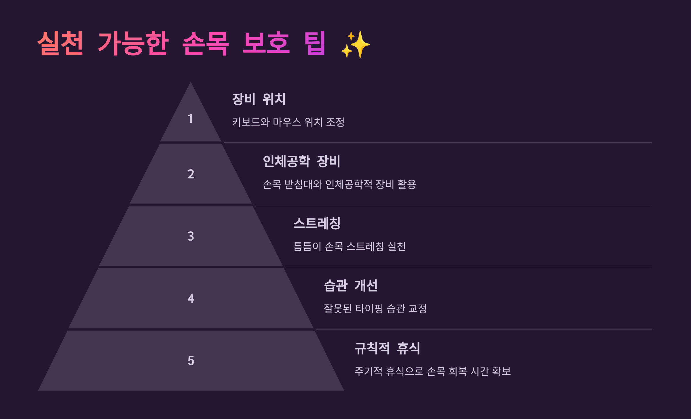 실천 가능한 손목 보호 팁
