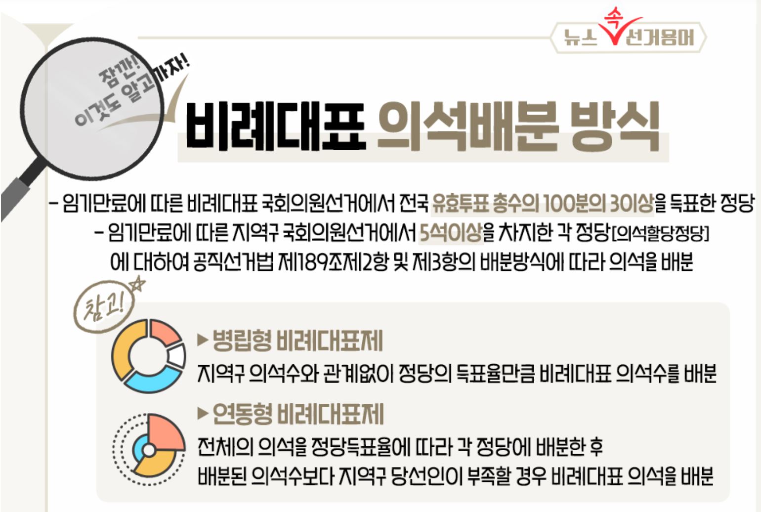 배분방식 설명