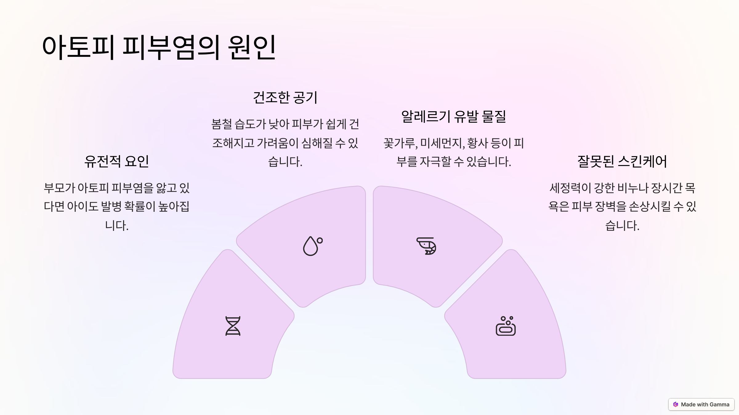 아토피 피부염의 원인
