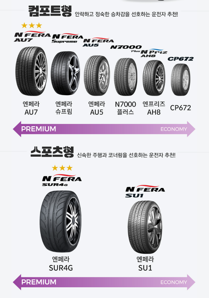 넥센타이어-등급표