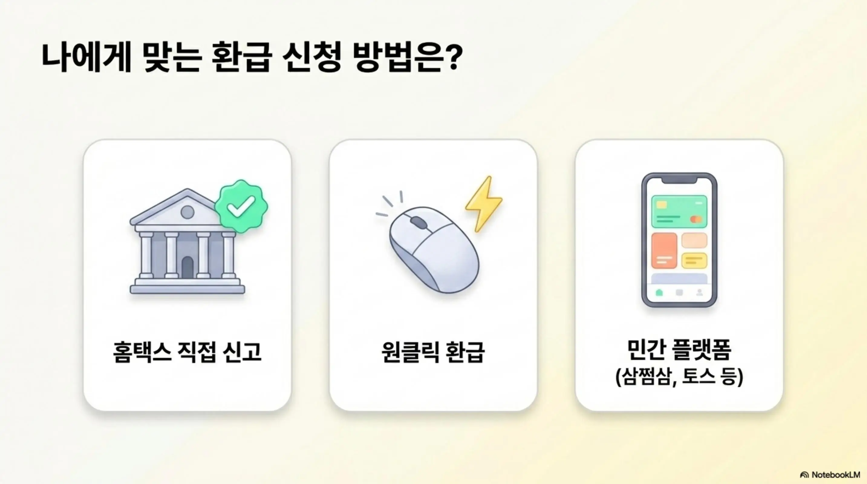 프피랜서 3.3% 환급: 홈택스 직접 신고&amp;#44; 원클릭 환급&amp;#44; 민간 플랫폼(삼쩜삼&middot;토스) 3가지 환급 신청 방법을 아이콘으로 비교한 인포그래픽 이미지. 이 이미지는 프리랜서 3.3% 환급 신청 경로 선택지를 시각적으로 전달하며&amp;#44; 블로그의 환급 방법 비교와 관련된 내용을 설명함