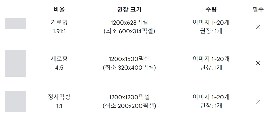 구글 광고 캠페인별 이미지 제작 가이드 - 앱 캠페인 이미지 사이즈