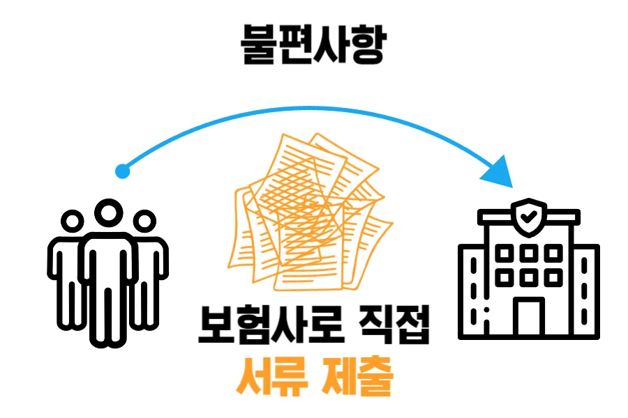 실손-의료비-보험-불편사항-1